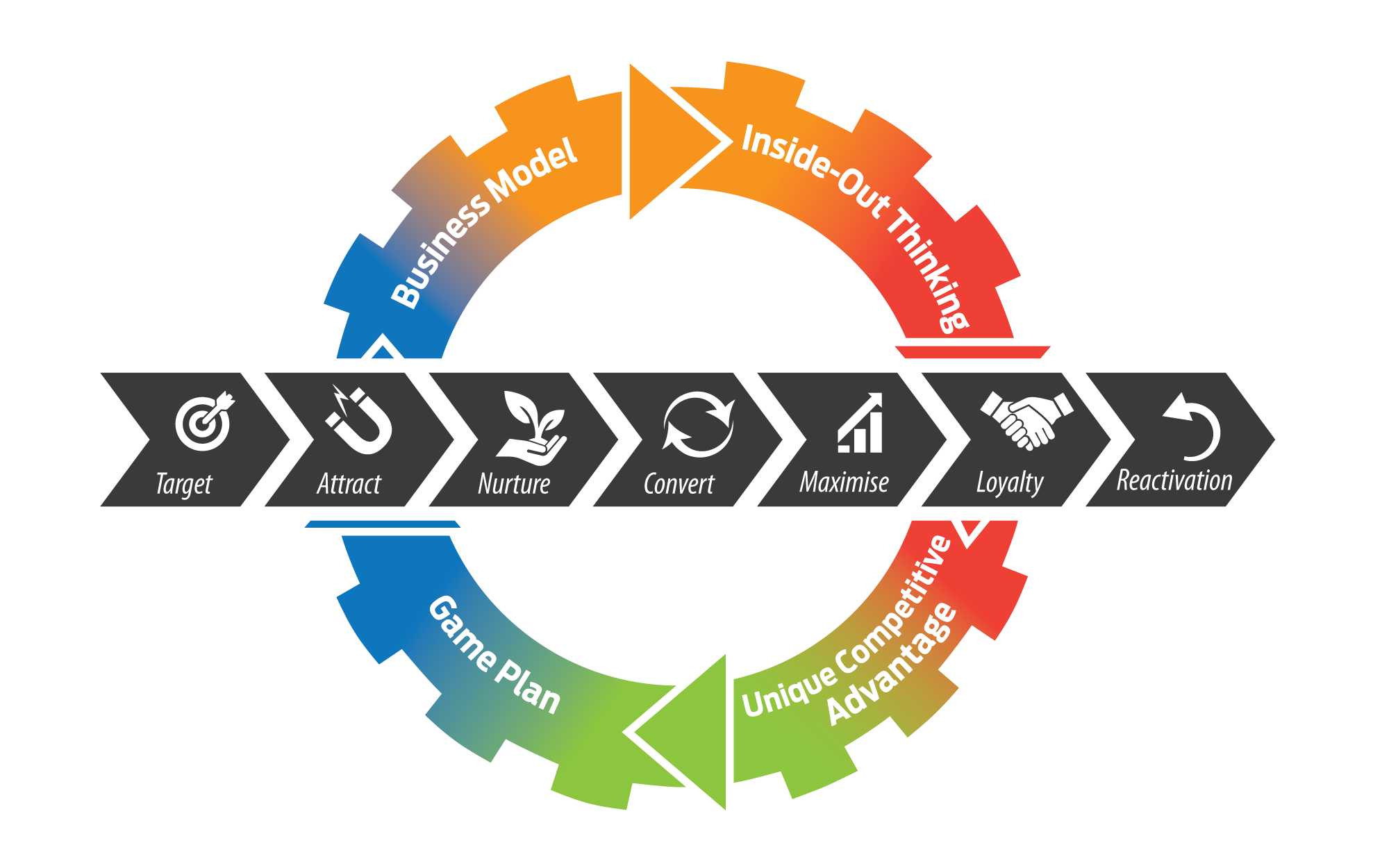 Customer-Journey-Graphic